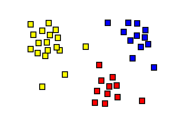 Three data clusters