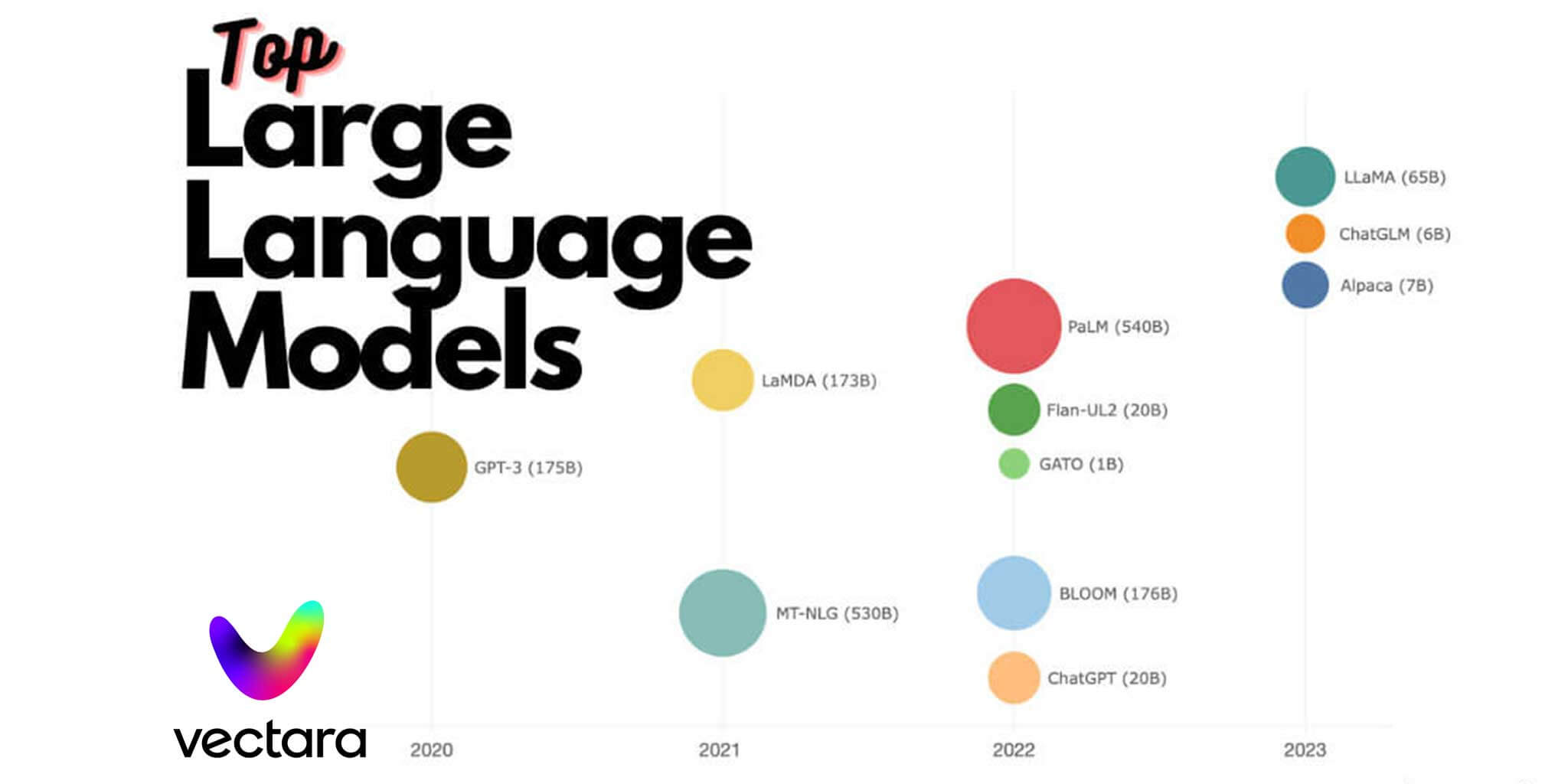 What Is a Large Language Model (LLM)?
