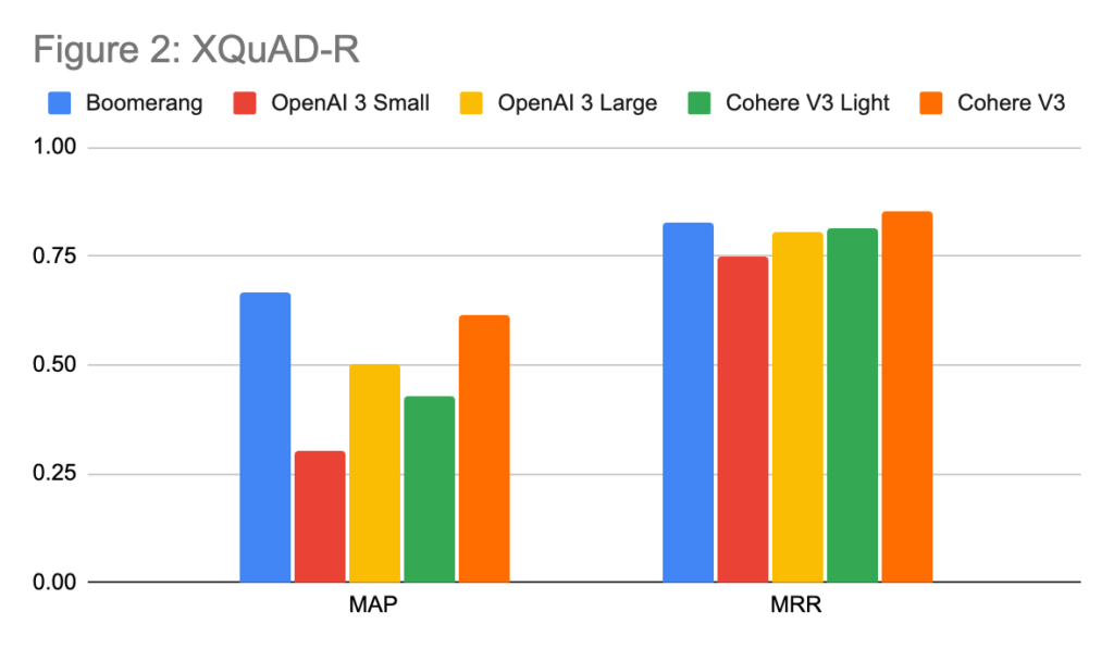 Figure 2: XQuAD-R