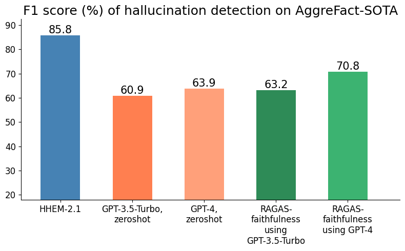 Aggrefact F1