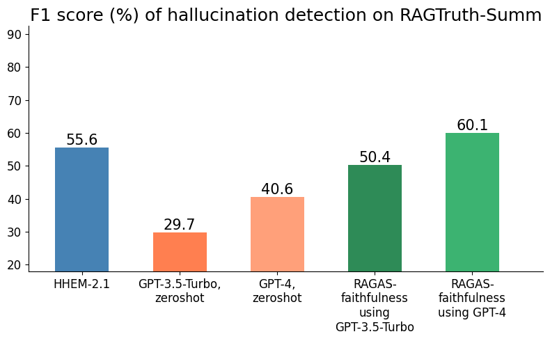 RagTruth sum-f1