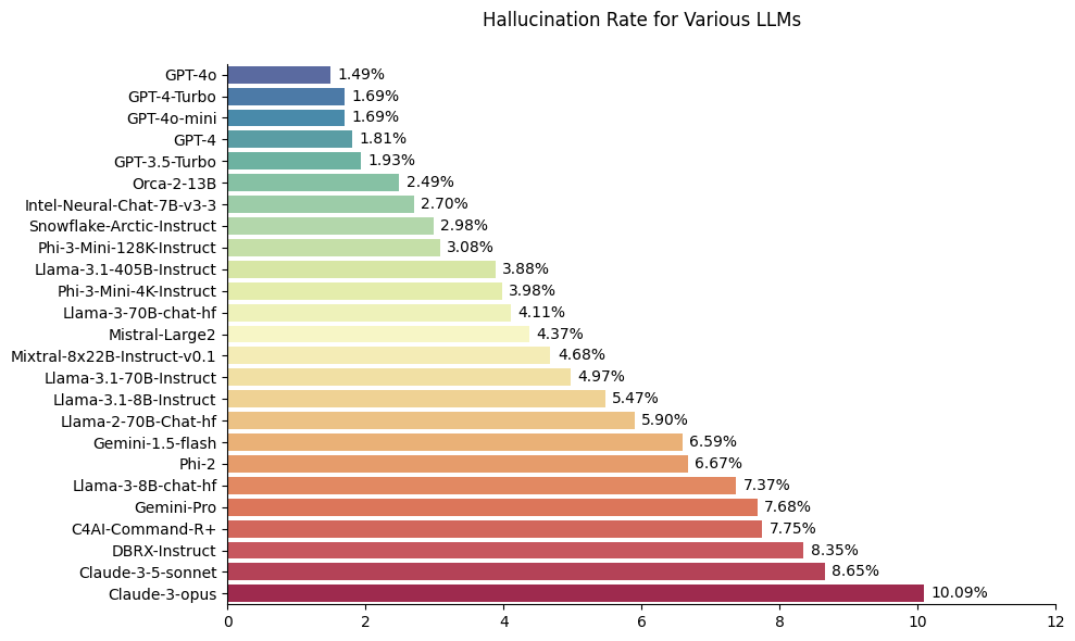 LLM leaderboard